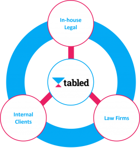 Tabled Connected Matter Management